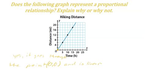 Image result for Proportionality Infographic