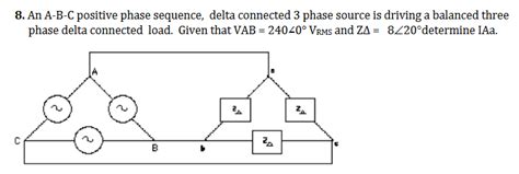 Delta Source Positive Sequence に対する画像結果