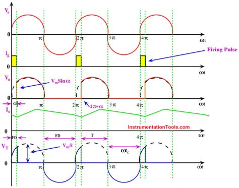 6 Phase Controlled Rectifier に対する画像結果