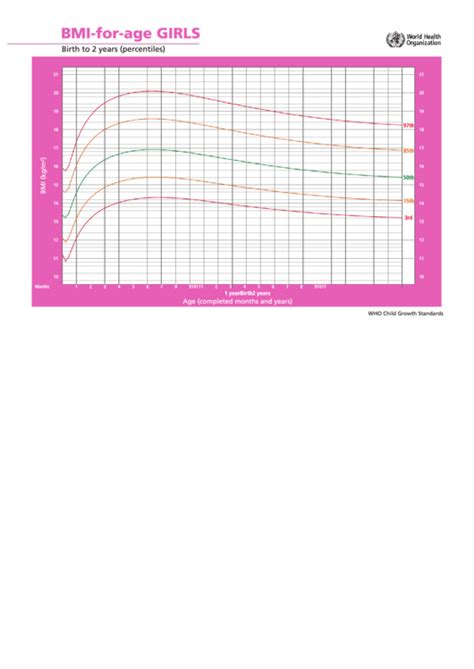 Image result for BMI Chart Children Girls