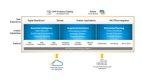 Image result for SAP Analytics Cloud Workflow