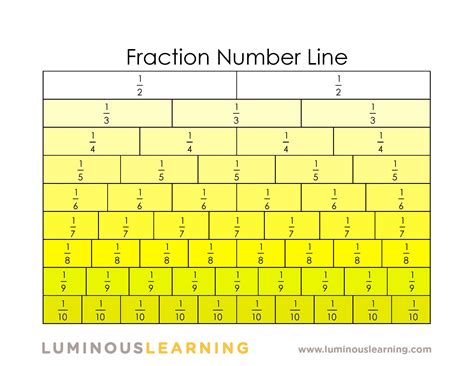Image result for Fraction Number Line Chart