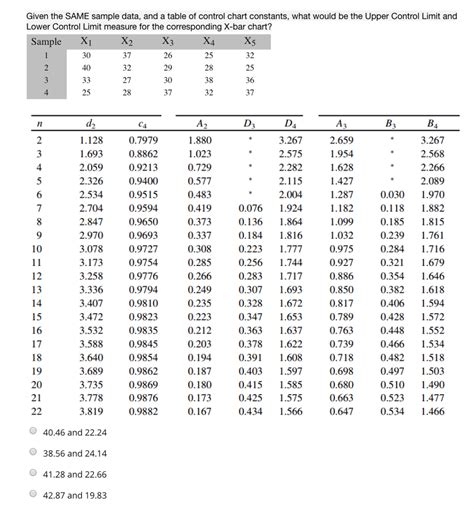 Control Chart Factors Table에 대한 이미지 결과