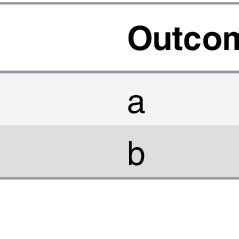 Image result for Contingency Table Sample