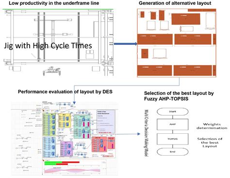 Afbeeldingsresultaten voor Number Layout Design