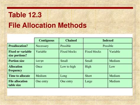 Image result for File Allocation Table Header