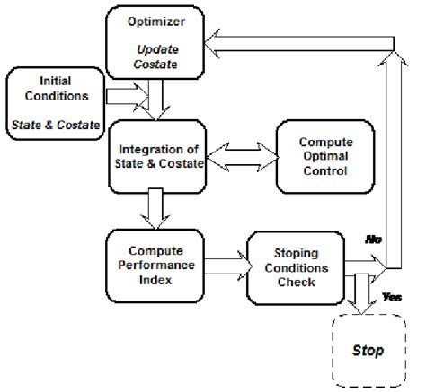 Indirect Approach Definition に対する画像結果