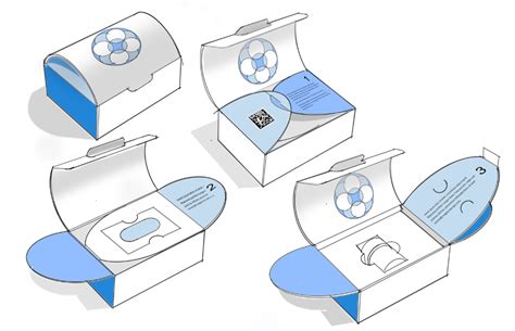 Image result for Design History File Secondary Packaging