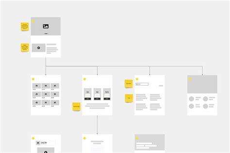 Image result for Contoh User Flow Website