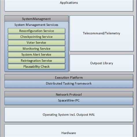 Image result for Middleware Stack Software