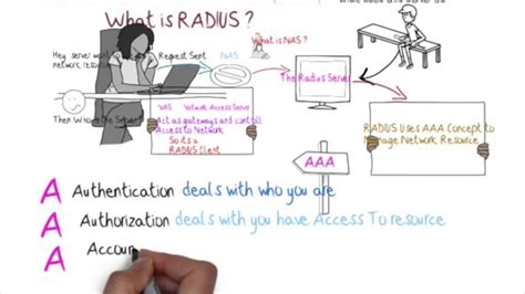 Toradh íomhá ar Radius AAA