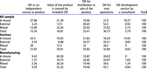Toradh íomhá ar Software Table Statistics