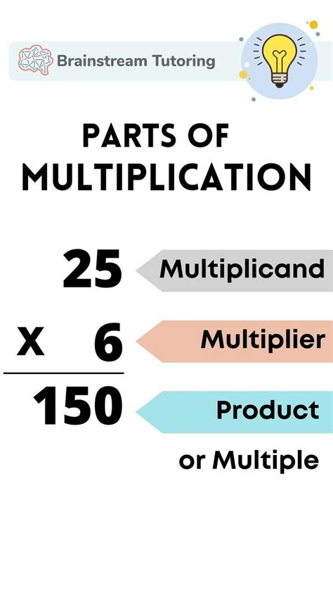 Image result for Multiplication Names