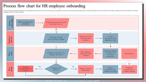 Image result for HR Process Flow Chart BBA