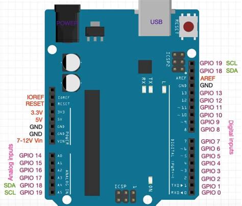 Image result for Arduino Pins