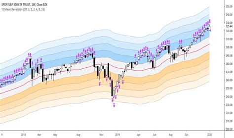 Mean Reversion Channel Indicator માટે ઇમેજ પરિણામ
