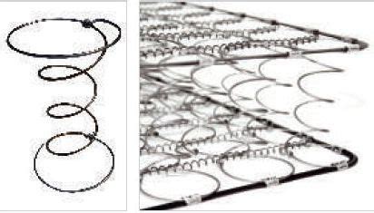 Image result for Bonnell Spring Icon