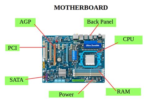 Motherboard Drawing at GetDrawings | Free download