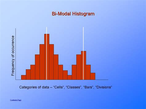 Image result for Multimodal Distribution Histogram