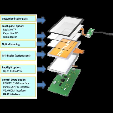Image result for Touch Monitor Exploded-View