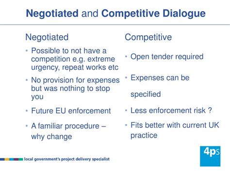 Competitive Negotiation Flow に対する画像結果