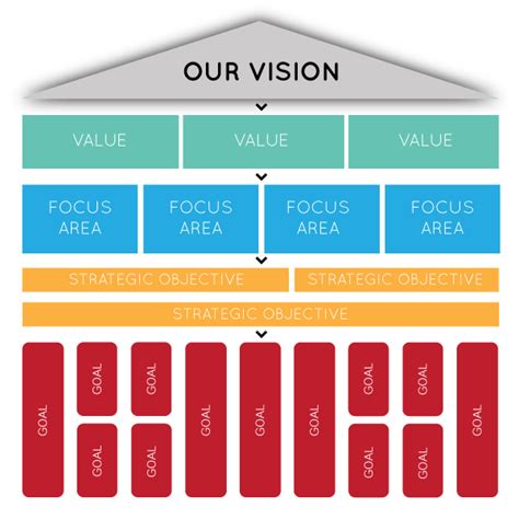 Image result for Creating Vision and Strategy