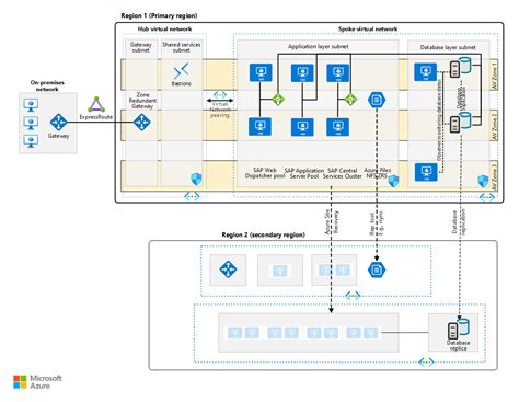 Image result for SAP Oracle Database