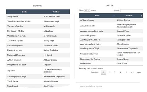 Create a Normal Table in HTML に対する画像結果