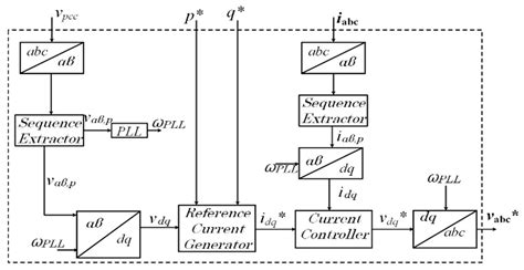 Image result for Grid Following Control Scheme