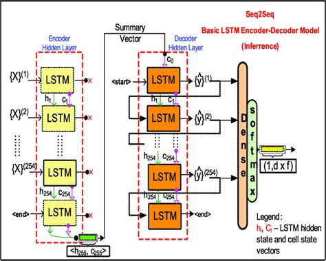 Toradh íomhá ar Encoder/Decoder Paper