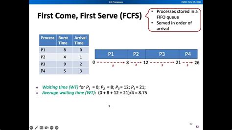 Fcfs Algorithm Sum ಗಾಗಿ ಇಮೇಜ್ ಫಲಿತಾಂಶ