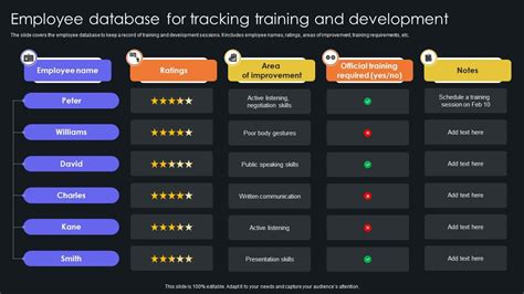Employee Development Tracking に対する画像結果