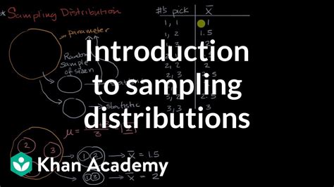Image result for Sampling Distribution Real-World Application