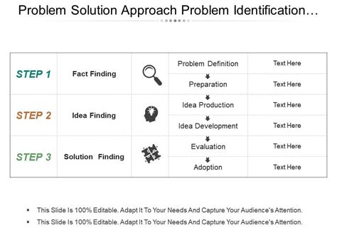 Image result for Problem Approach Solution PPT