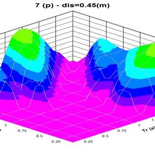 Afbeeldingsresultaten voor Fault Parallel Displacement