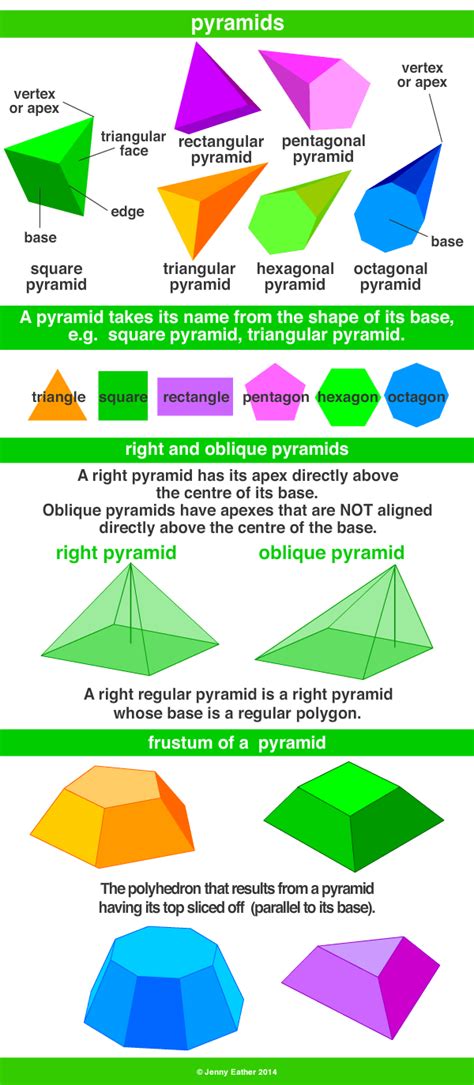 Image result for Pyramid Math Book