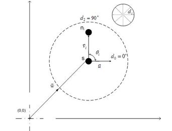 Toradh íomhá ar Simple Network Map Example
