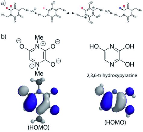 Toradh íomhá ar Enolate Formation Mechanism