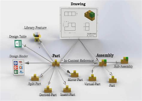 How to Use SolidWorks PDM For Dummies に対する画像結果