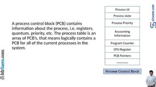 Afbeeldingsresultaten voor Process Control Block PCB in Operating System