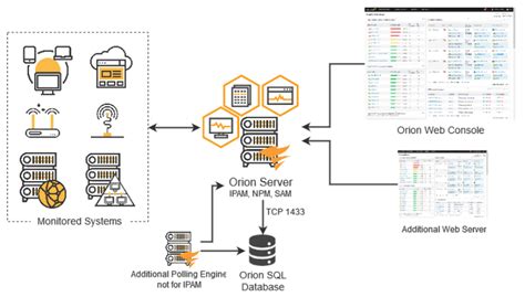 Image result for SolarWinds IP Address Tracker