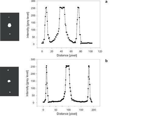 Image result for Lens Diffraction Intensity Plot