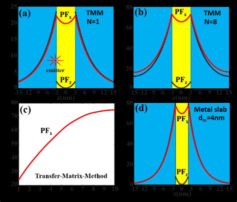Image result for Transfer Function Matrix Model of Structure