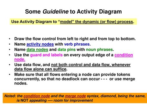 Image result for Detailed Design Software Engineering