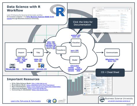 Image result for R Machine Learning Cheat Sheet