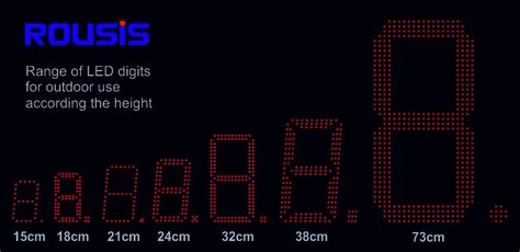 Toradh íomhá ar LED Digits