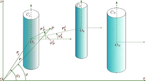 Image result for Types of Systems Geometry