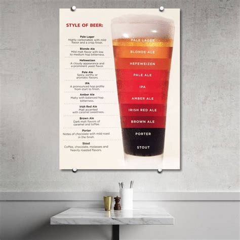 Types of Beer Infographic Hops に対する画像結果