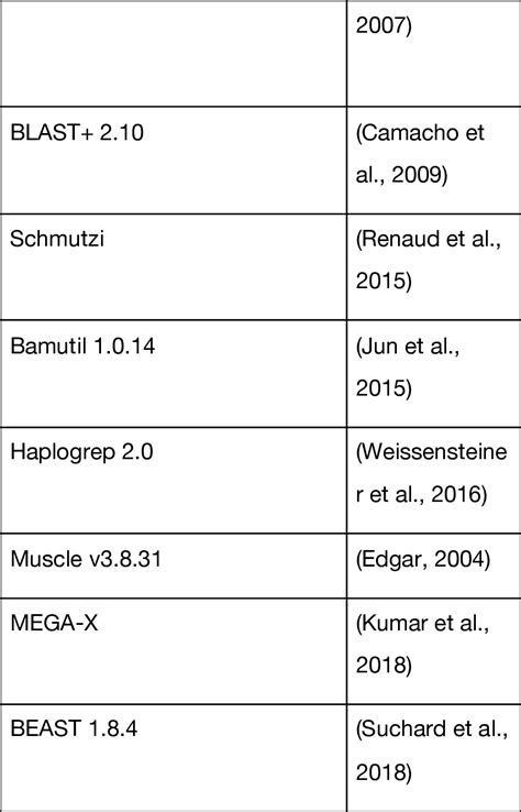 Image result for Fig Tree Software Evolution