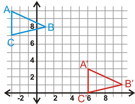 Image result for Graph of Geometric Translation
